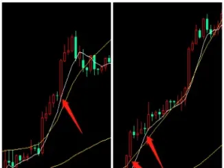期货拐点吃到拐点(期货盘中找拐点)
