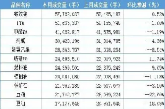 期货成交量的字母(期货成交量指标代码)