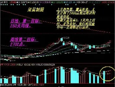 期货的大盘代码(期货大盘指数怎么看)