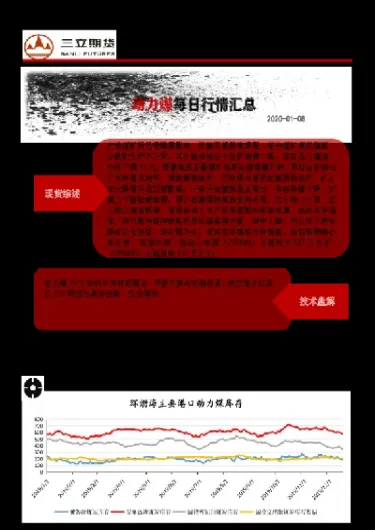 动力煤期货为什么退市(动力煤期货退市价格走势)