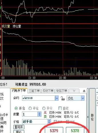 期货的买多和卖空(期货的买多和卖空是什么意思)