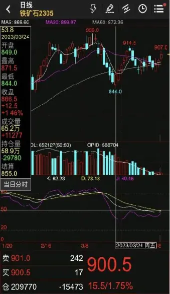 期货中的结算价是什么(期货中的结算价是什么意思)