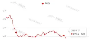 上海钢材期货实时报价(上海钢材期货实时价格走势)