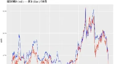 期货铁矿和螺纹之间有联动关系吗(螺纹期货和钢铁有关系吗)
