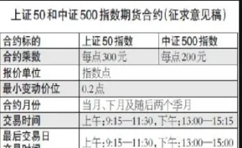 期货合约履约方式有哪几种(期货合约以什么为原则)