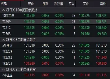 期货合约涨跌(期货合约涨跌停板的计算以该合约上一交易日的)