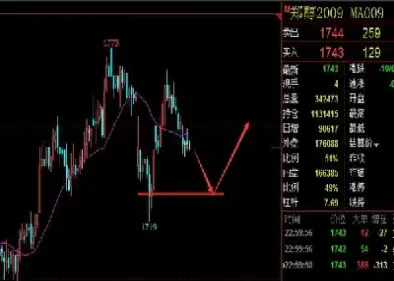郑醇期货将获成本支撑(期货中的郑醇是什么)