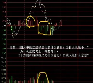 期货分时图下绿柱表示什么(期货绿柱怎么还上涨)