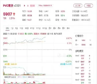 聚乙烯1905期货价格(聚乙烯1905期货价格是多少)