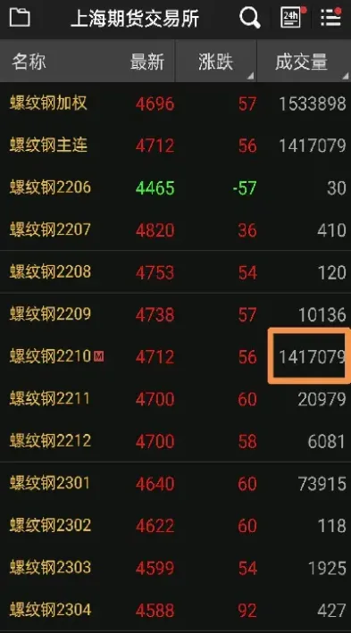 期货主力控盘资金量(期货个股资金控盘)