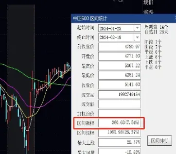 股指期货账户双休可以进入吗(股指期货账户收费吗)