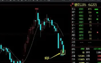 为什么期货可以单边行情走那么远(期货只做单边行情)