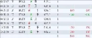 股指期货平仓怎么收费(股指期货平仓手续费怎么算)