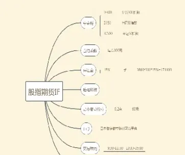 期货交易的基本形式(期货交易的基本功能)