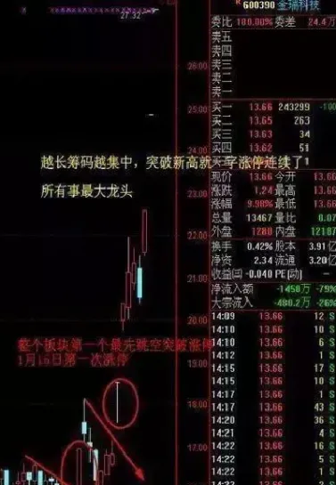 期货神奇两点半目的(期货2点59不能下单了吗)