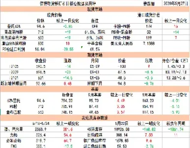 铁矿石期货实时趋势(铁矿石期货价格走势图)