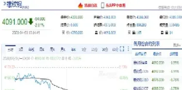 期货主力合约下跌什么意思(期货主力合约和夜盘)