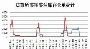 期货菜粕1701交割月份(期货菜粕1705)