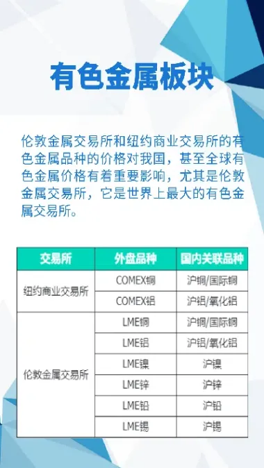 外盘期货铜代码是多少(铜外盘期货实时行情)