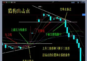 做期货需要找准方向(做期货需要找准方向吗)