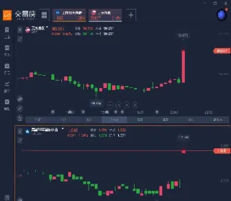道指期货下跌200点(道指期货跌900点)