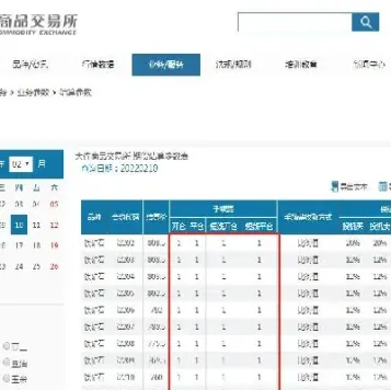 铁矿石期货买不了(铁矿石期货为什么不能交易)