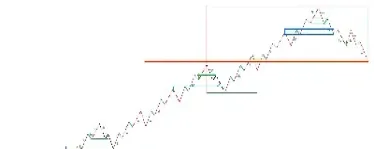 5分钟期货走势参数设置(期货5分钟macd参数)