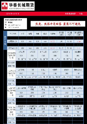 1022焦煤期货午盘(焦煤期货2201)