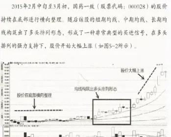 均线做期货有用吗(如何利用均线做期货)