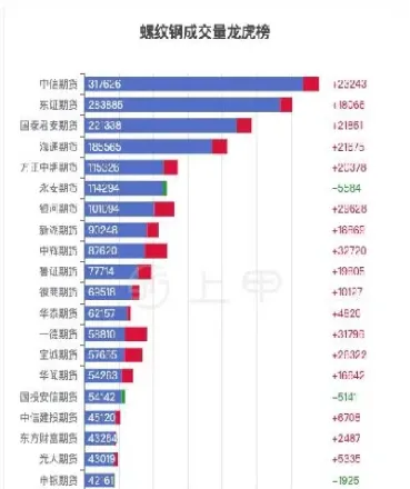 期货实时价格一(期货实时价格一样怎么判断下跌上涨)