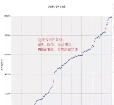 期货高胜率技巧(期货高胜率低利润)