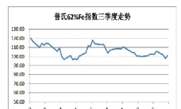 2209铁矿石期货最新行情(棉花期货2209今日行情)