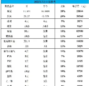 棕榈期货手续费多少一手(棕榈油期货一手保证金多少)
