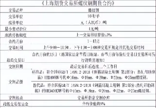 国内期货螺纹钢行情(国内期货螺纹钢行情走势)