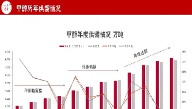 之前做的甲醇期货(甲醇期货还会涨吗)