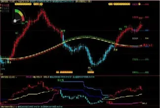 期货买卖提醒公式(期货买卖点提示指标公式)