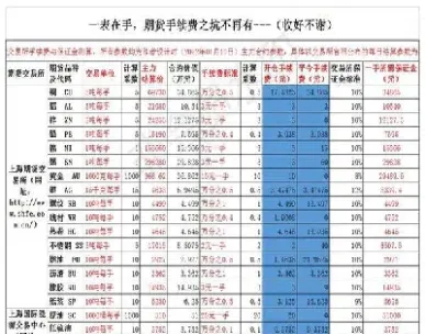 硅铁期货交易手续费(硅铁期货交易手续费多少)