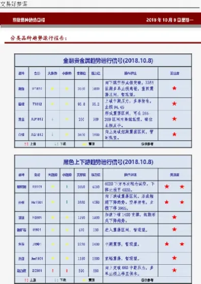 期货品种有哪些分类(期货品种的分类)