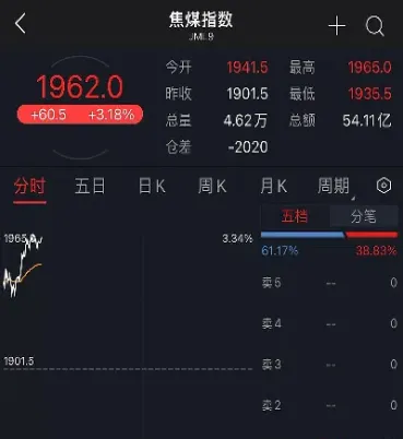 鹰达期货最近怎么了(鹰达期货最近怎么了)