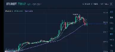 纽约黄金期货k线走势图最新(纽约黄金期货实时行情走势图)