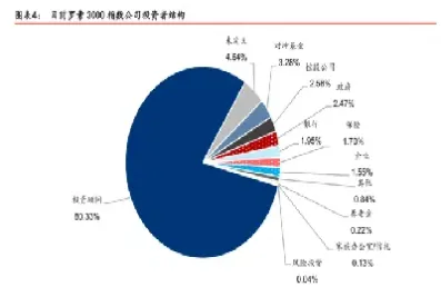 期货美国机构投资者占比(美国期货市场资金规模)