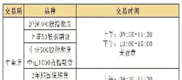 所有期货品种交易时间(期货品种交易时间怎么查询)