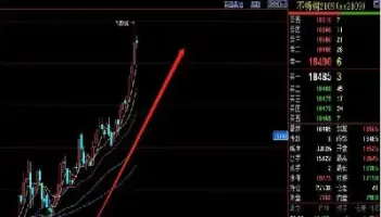 期货行情走势为什么那么无序(期货无序波动怎么来的)