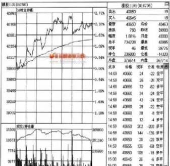 期货分时图怎么分析(期货分时图分析趋势的秘诀)