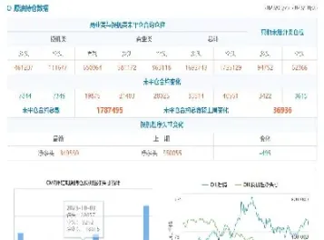 期货净头寸结算(期货交易头寸期货头寸是什么意思)