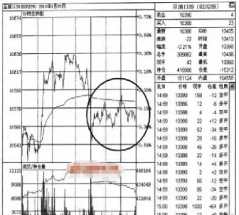 期货分时线反过来看(期货的分时线)