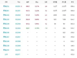 郑州期货原油走势图最新(郑州原油期货价格)
