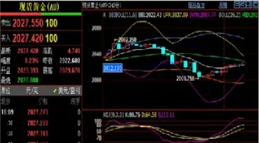 伦敦金和黄金期货(伦敦金和黄金期货的区别)