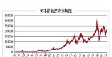 恒指期货为什么那么火(恒指期货为什么这么便宜)