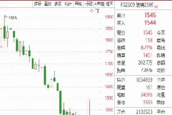 期货玻璃2600什么意思(期货玻璃2001)